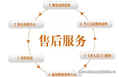 售后無(wú)憂(yōu)｜讓時(shí)間見(jiàn)證貝斯?fàn)柗?wù)的價(jià)值