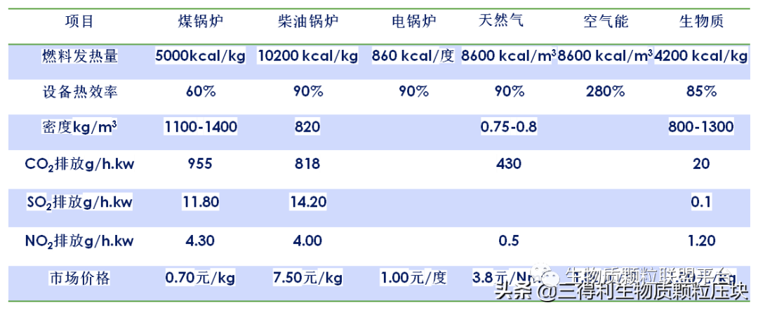 廢鋸末加工成松木顆粒燃料的八大優(yōu)點(diǎn)你知道嗎？